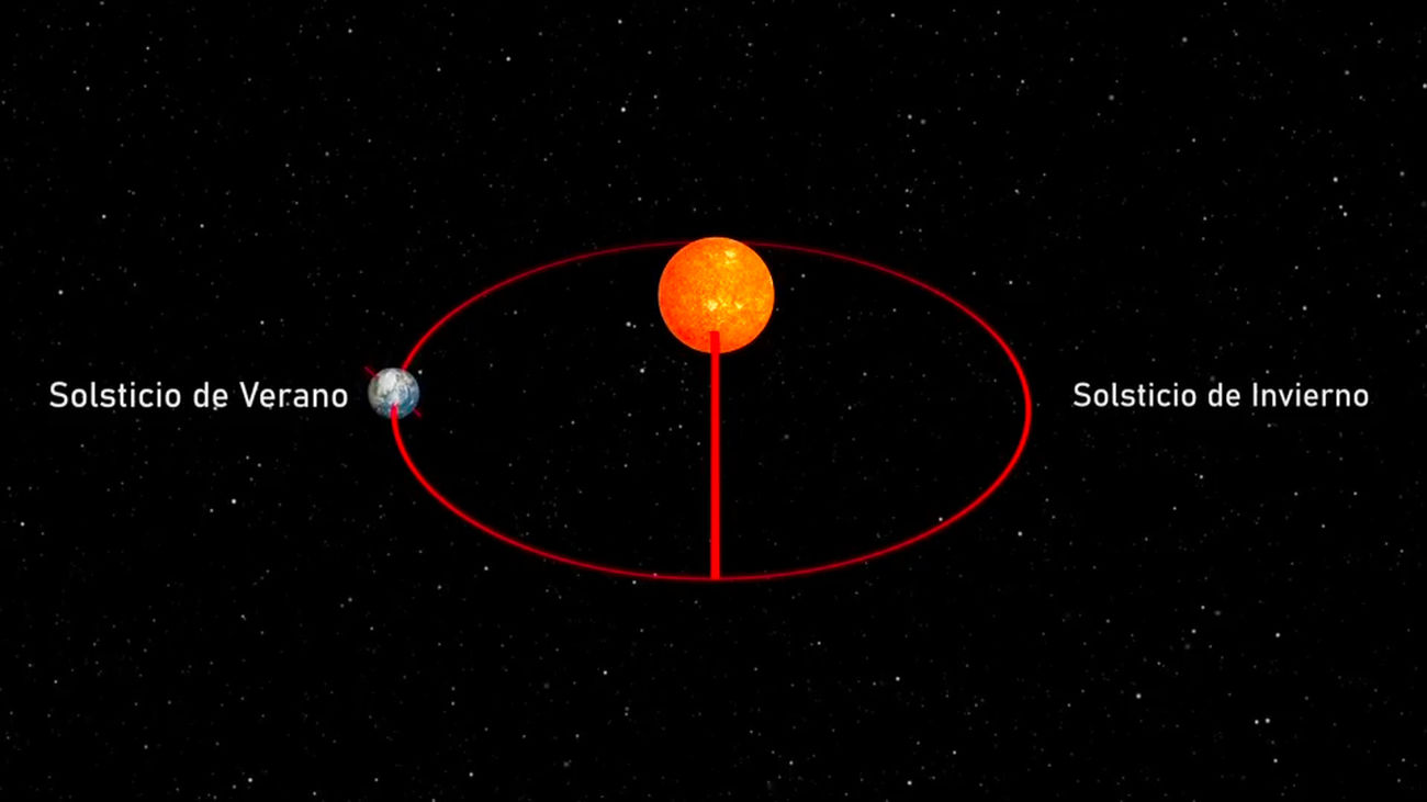 La unión entre vivos y muertos en el solsticio de verano