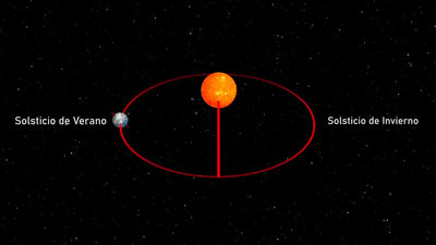 La unión entre vivos y muertos en el solsticio de verano
