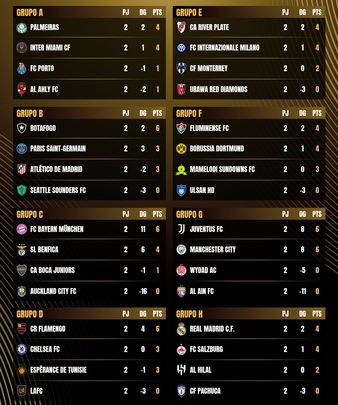 Clasificaiones tars la segunda jornada / UEFA