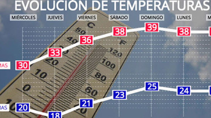 Evolución de las temperaturas en Marid en los próximos días / Redacción