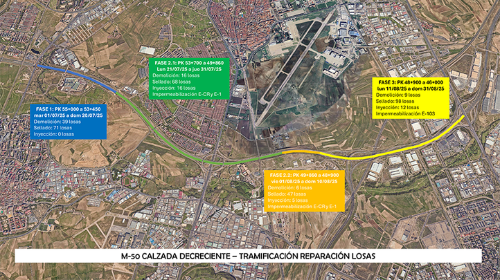 Fases de las obras de la M-50 en Getafe / AYTO GETAFE