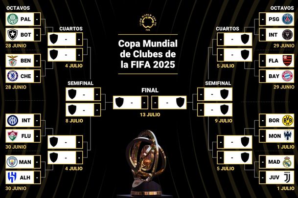 Octavos de final Mundial de Clubes / Europa Press