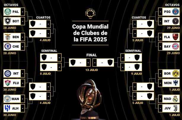 Octavos de final Mundial de Clubes / Europa Press