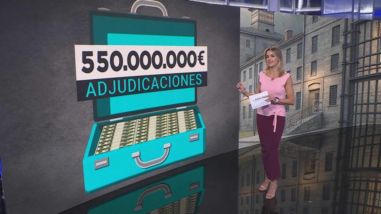 El juez sospecha que el 80% del dinero de la trama Koldo aún no ha sido localizado