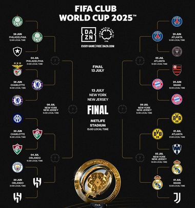 Eliminatorias / FIFA