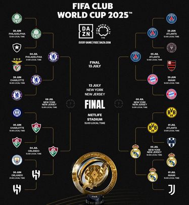 Cruce del Mundial de Clubes / FIFA