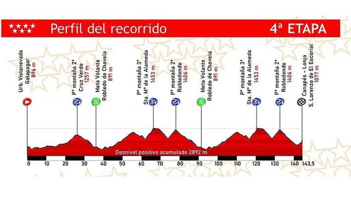 Etapa 4 / @vueltamadridS23
