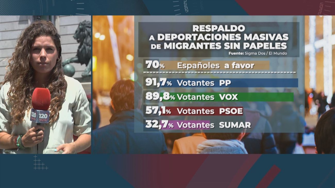 120 minutos 14.07.2025 (parte 2)