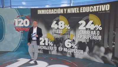 120 minutos 15.07.2025 (parte 1)