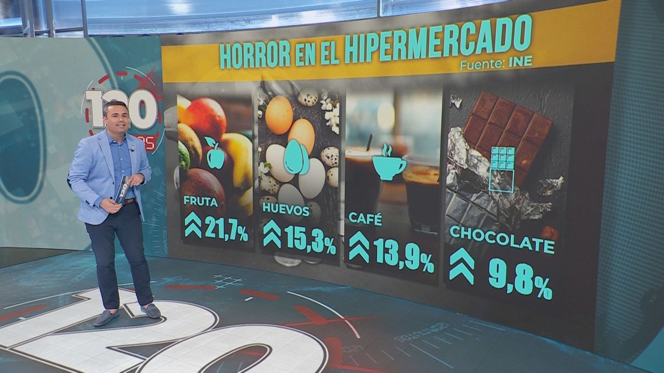 Estos son los productos que más se han encarecido en 2025