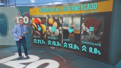 Estos son los productos que más se han encarecido en 2025