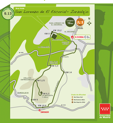 Esquema de la Ruta Verde circular San Lorenzo de El Escorial-Zarzalejo / COMUNIDAD DE MADRID