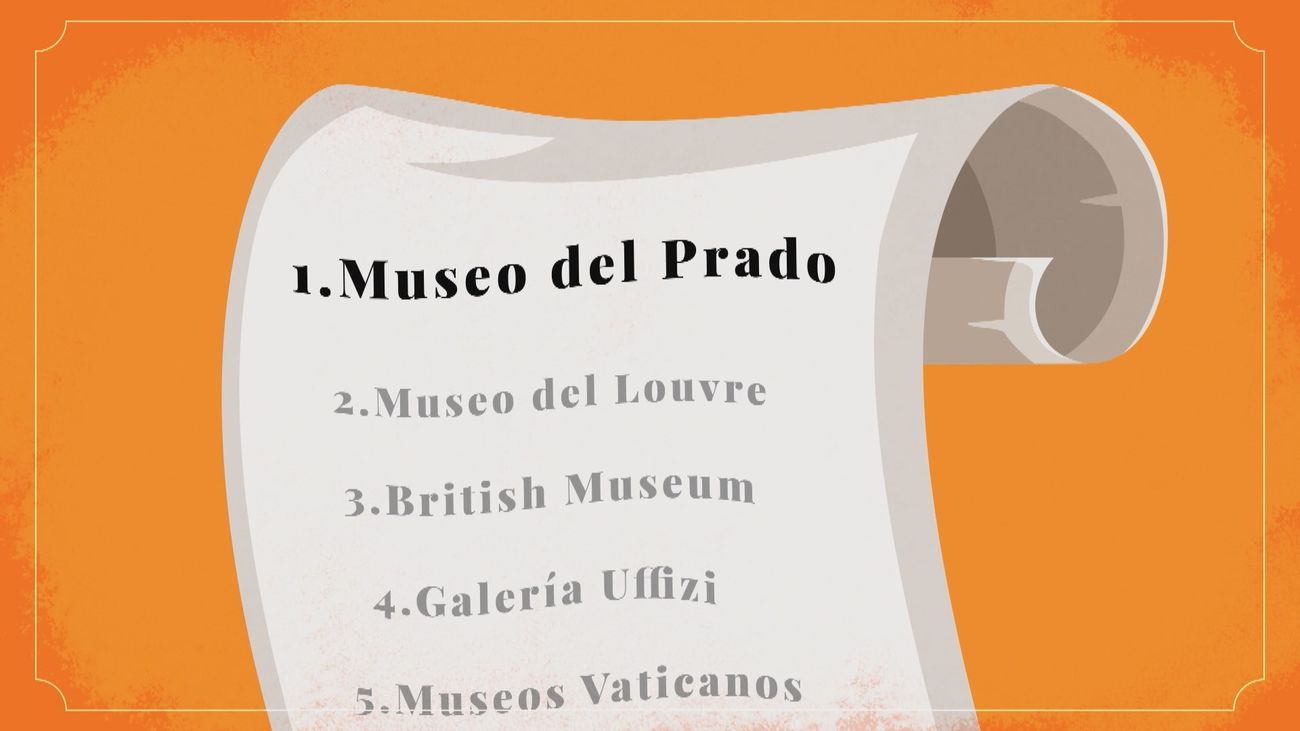 ¿Cuándo llegaron los museos a Madrid?