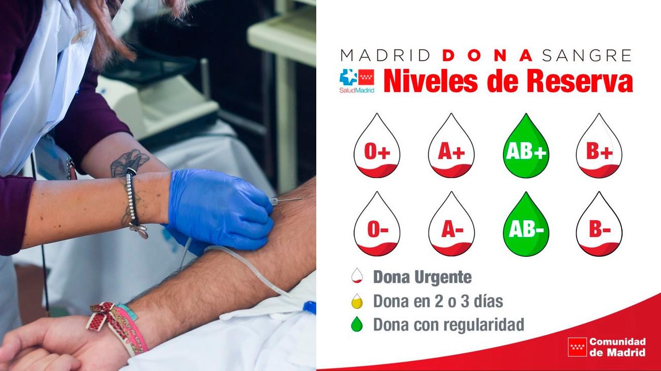 Alerta roja en los hospitales madrileños por escasez de sangre de los grupos 'A+', 'A-', 'B+', 'B-', '0+' y '0-'