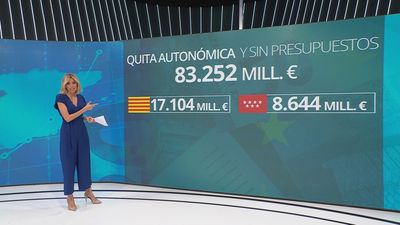 El Gobierno se pliega de nuevo ante sus socios catalanes antes de negociar los Presupuestos