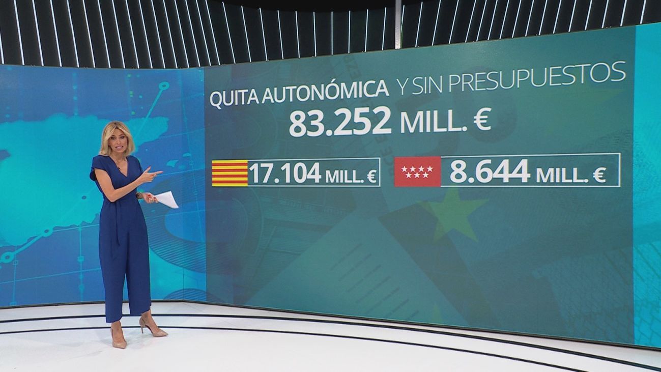 El Gobierno se pliega de nuevo ante sus socios catalanes antes de negociar los Presupuestos