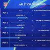 Liverpool, Inter, Arsenal... y la exigente revancha del Atlético