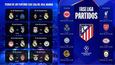 El Real Madrid empezará la Champions en casa y el Atlético de Madrid, fuera