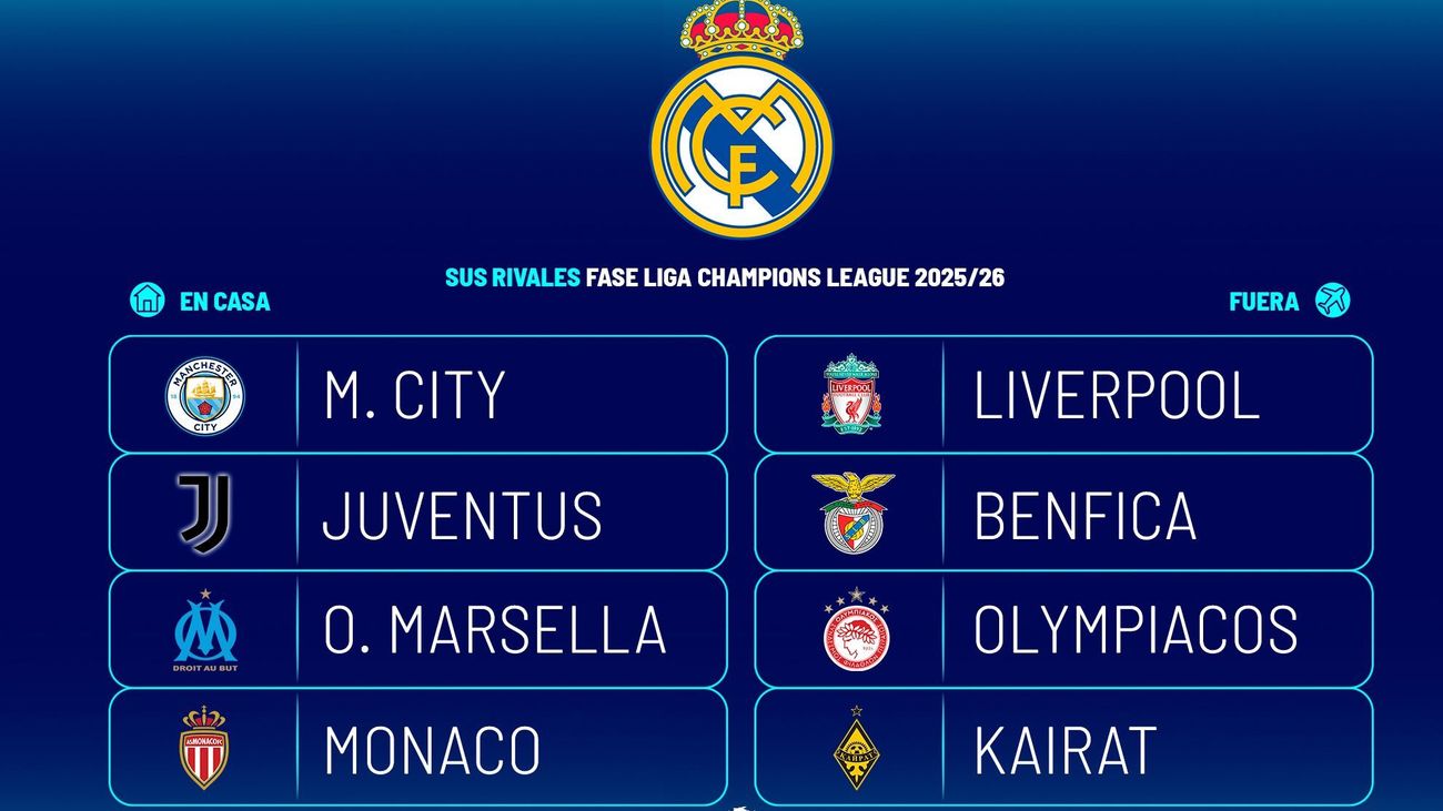 Rivales del Real Madrid en la Champions