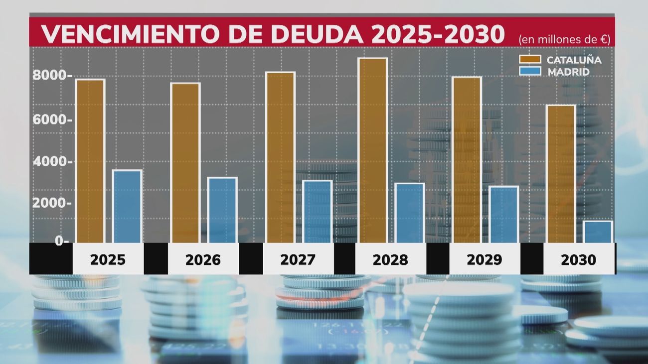 Moodys deja la solvencia de Cataluña al nivel del bono basura