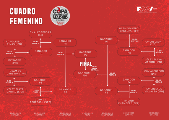 Cuadro femenino / FMV