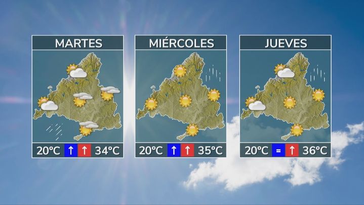 Avance meteorológico de los próximos días en la Comunidad de Madrid a día 15 de septiembre de 2025 / REDACCIÓN