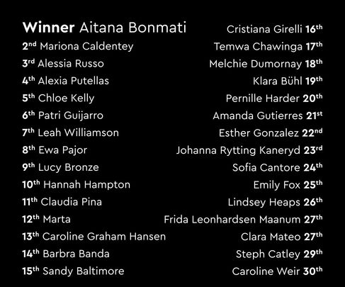 Clasificación del Balón de Oro / @ballondor