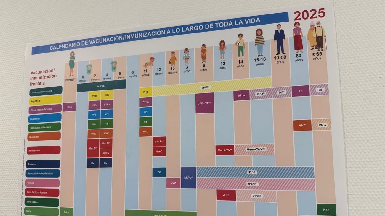 Madrid inicia la campaña de vacunación a mayores de 65 años  frente al virus que provoca neumonías