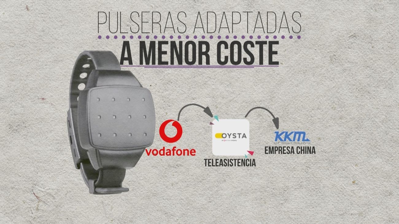 Igualdad pidió 45 millones de euros para unas pulseras especiales antimaltrato y al final las trajo de China