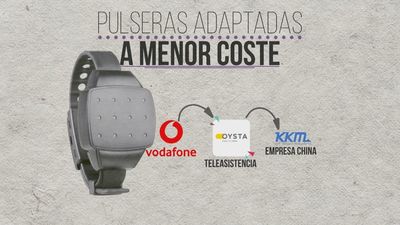 Igualdad pidió 45 millones de euros para unas pulseras especiales antimaltrato y al final las trajo de China