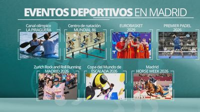 Madrid pide al Gobierno más financiación para eventos deportivos por su "olvido deliberado" con la región