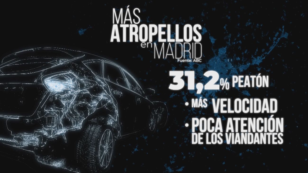 Más de tres atropellos al día en Madrid: cruzar con el móvil o la velocidad excesiva, entre las principales causas