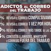 ¿Hiperconexión al trabajo? El 73% afirma que contesta llamadas y mensajes fuera de la jornada