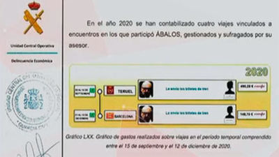 Koldo pagó los billetes de tren a las invitadas de Ábalos en el Parador de Teruel