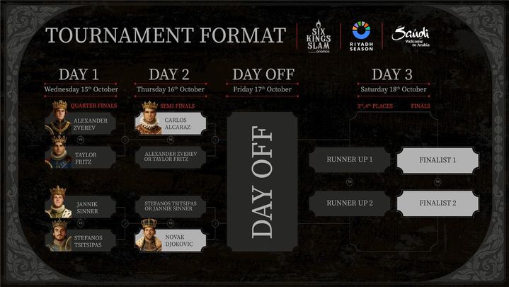 Six Kings Slam / @sixkingslam