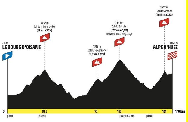 Etapa 19 de julio / LETOUR