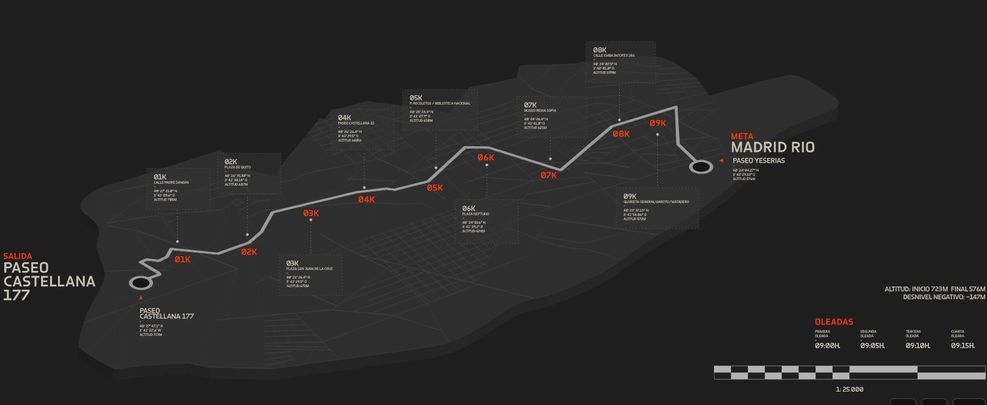 Recorrido del Zara Speed Run / speedrun.es