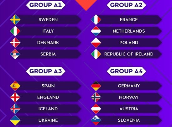 Grupos de clasificación / @WEURO2025