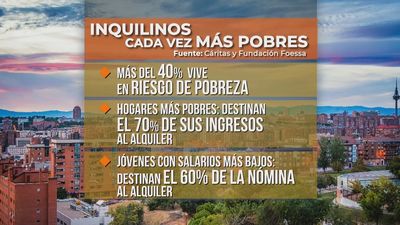 Más del 40% de los inquilinos vive en riesgo de pobreza, según un informe de Cáritas