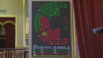 Junts se abstiene y el Congreso rechaza prorrogar los cierres  de las nucleares