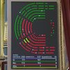 Junts se abstiene y el Congreso rechaza prorrogar los cierres  de las nucleares