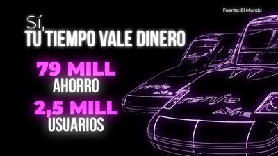 Renfe rechaza volver a las indemnizaciones de 15 minutos de retraso y tilda de "populista" la medida