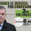 La UCO señala que la trama de Cerdán exigía un 2% en presuntos sobornos de constructoras