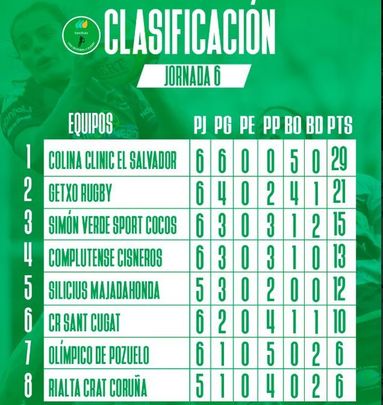 Clasificación / FER