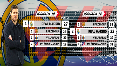 Xabi Alonso, en apuros