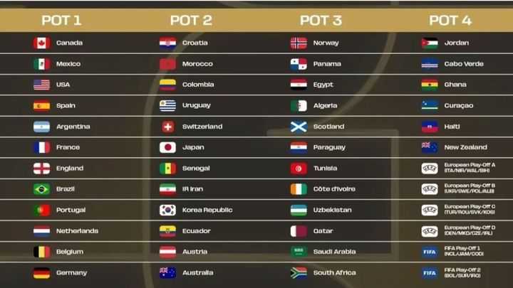 Bombos del sorteo del Mundial 2026 / EFE