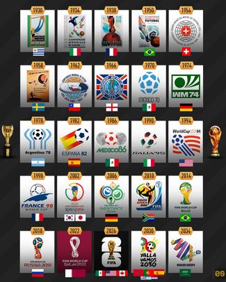 Copas del Mundo / FIFA