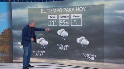 Miércoles de paraguas y mínimas que suben