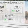 Récord en el turismo de la Comunidad de Madrid: aportó el 8,7% del PIB regional en 2025