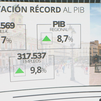 Récord en el turismo de la Comunidad de Madrid: aportó el 8,7% del PIB regional en 2025